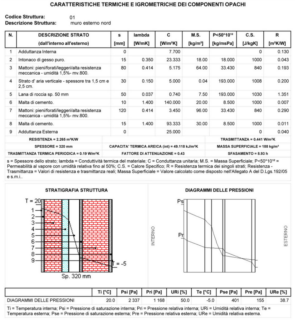 diagramma_modificato-1