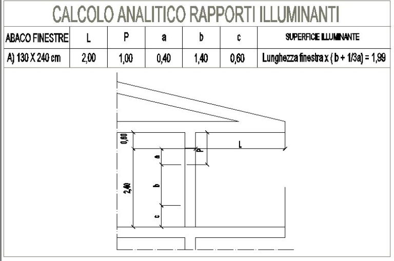 Come Calcolare I Rapporti Illuminanti Il Tuo Perito come-calcolare-i-rapporti-illuminanti-il-tuo-perito